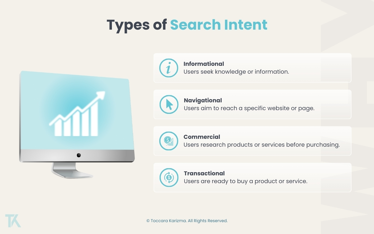 Search Intent Optimization: Aligning Content with User Goals